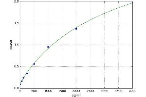 ADAM Metallopeptidase Domain 17 (ADAM17) ELISA Kit
