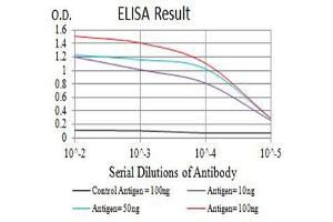 ELISA image for anti-Intercellular Adhesion Molecule 2 (ICAM2) (AA 25-223) antibody (ABIN5611204)