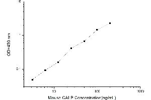 Typical standard curve (Calprotectin ELISA Kit)