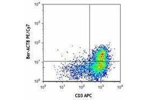 Flow Cytometry (FACS) image for anti-Integrin, alpha E (Antigen CD103, Human Mucosal Lymphocyte Antigen 1, alpha Polypeptide) (ITGAE) antibody (PE-Cy7) (ABIN2659057) (CD103 Antikörper  (PE-Cy7))