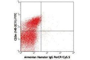 Flow Cytometry (FACS) image for anti-T-Cell Receptor gamma/delta (TCR gamma/delta) antibody (PerCP-Cy5.5) (ABIN2660234) (TCR gamma/delta Antikörper  (PerCP-Cy5.5))