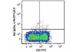 Flow Cytometry (FACS) image for anti-Paired Box 5 (PAX5) antibody (PerCP-Cy5.5) (ABIN2667345)