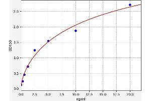 Glucosidase, Beta, Acid (GBA) ELISA Kit