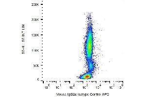 Example of nonspecific mouse IgG2a APC signal on human peripheral blood (Maus IgG2a isotype control (APC))