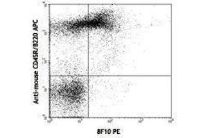 Flow Cytometry (FACS) image for anti-Tumor Necrosis Factor Receptor Superfamily, Member 13B (TNFRSF13B) antibody (PE) (ABIN2663251)