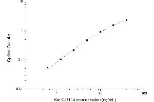 Typical standard curve (GLUT4 ELISA Kit)