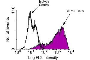 Flow Cytometry (FACS) image for anti-Transferrin Receptor (p90, CD71) (TFRC) antibody (PE) (ABIN370998) (Transferrin Receptor Antikörper  (PE))