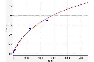 Glycoprotein Hormones, alpha Polypeptide (CGA) ELISA Kit