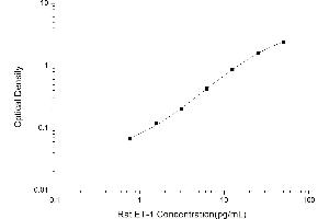 Endothelin 1 ELISA Kit