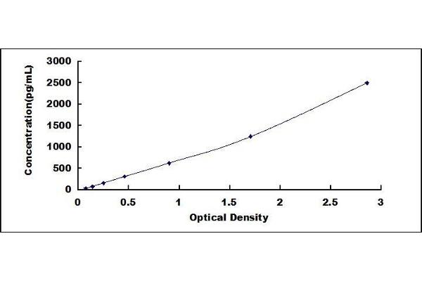 Osteopontin ELISA Kit