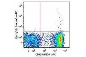 Flow Cytometry (FACS) image for Rat anti-Mouse IgD antibody (Biotin) (ABIN2667084) (Ratte anti-Maus IgD Antikörper (Biotin))