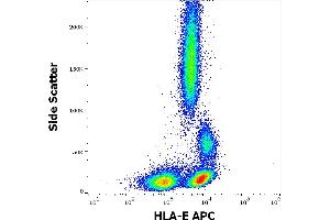 Flow cytometry surface staining pattern of human peripheral whole blood stained using anti-HLA-E (3D12) APC antibody (10 μL reagent / 100 μL of peripheral whole blood). (HLA-E Antikörper  (APC))