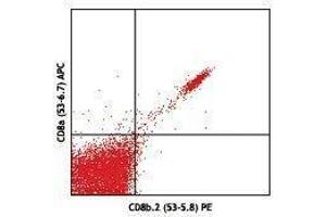 Flow Cytometry (FACS) image for anti-CD8b Molecule Pseudogene (CD8BP) antibody (PE) (ABIN2662689) (CD8b.2 Antikörper  (PE))