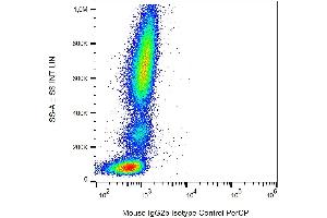 Example of nonspecific mouse IgG2b (MPC-11) PerCP signal on human peripheral blood; surface staining, 8 μg/ml.