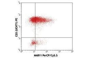 Flow Cytometry (FACS) image for anti-Tumor Necrosis Factor alpha (TNF alpha) antibody (PerCP-Cy5.5) (ABIN2660503) (TNF alpha Antikörper  (PerCP-Cy5.5))