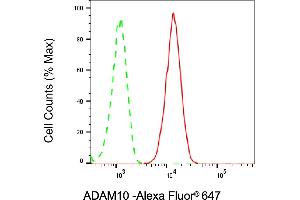 Flow cytometric analysis of ADAM10 expression in HepG2 cells using ADAM10 antibody (ABIN7797501), 1:2,000). (Rekombinanter ADAM10 Antikörper)