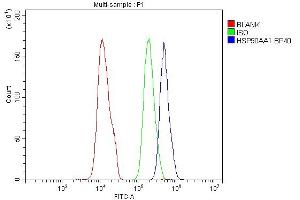 Flow Cytometry analysis of SiHa cells using anti-Hsp90 alpha antibody (ABIN3043848).