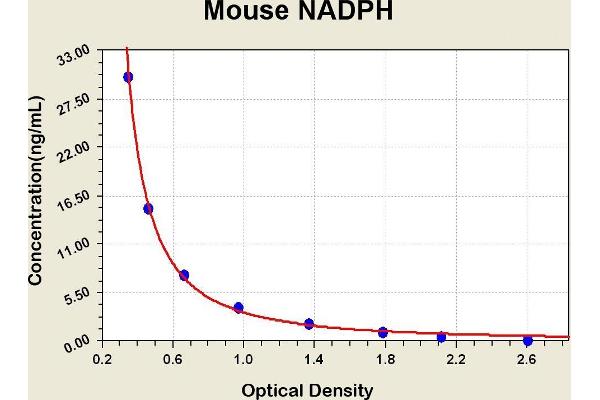 NADPH ELISA Kit