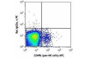 Flow Cytometry (FACS) image for anti-Killer Cell Lectin-Like Receptor Subfamily D, Member 1 (KLRD1) antibody (PE) (ABIN2663656) (CD94 Antikörper  (PE))