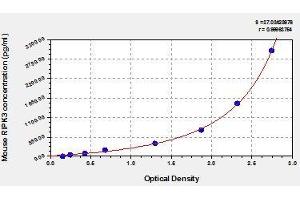 Typical standard curve (RIPK3 ELISA Kit)