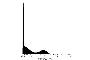 Cytometry by Time of Flight (CyTOF) image for anti-CD45RA (CD45RA) antibody (ABIN94136)
