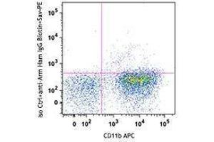 Flow Cytometry (FACS) image for anti-Leukocyte Immunoglobulin-Like Receptor, Subfamily B (With TM and ITIM Domains), Member 4 (LILRB4) antibody (ABIN2664845) (LILRB4 Antikörper)