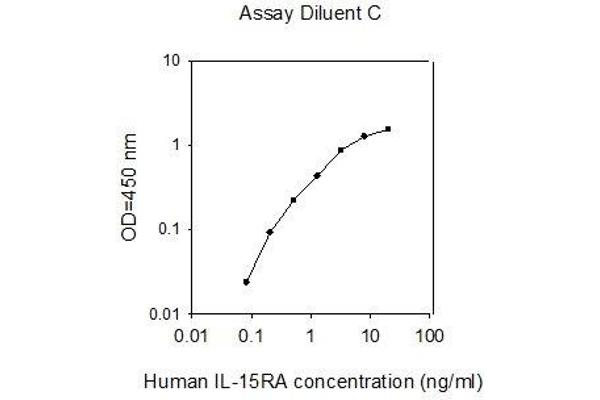 IL15RA ELISA Kit