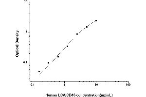 CD45 ELISA Kit