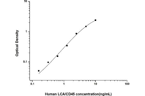 CD45 ELISA Kit