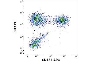 Flow cytometry multicolor surface staining pattern of human lymphocytes using anti-human CD154 (24-31) APC antibody (10 μL reagent per million cells in 100 μL of cell suspension) and anti-human CD3 (UCHT1) PE antibody (20 μL reagent per million cells in 100 μL of cell suspension). (CD40 Ligand Antikörper  (APC))