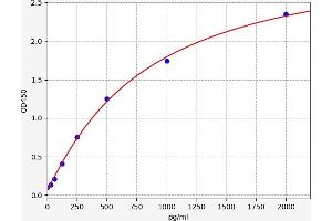 CD5L ELISA Kit