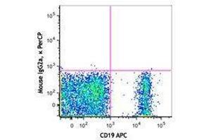 Flow Cytometry (FACS) image for Mouse anti-Human IgD antibody (PerCP) (ABIN2667044) (Maus anti-Human IgD Antikörper (PerCP))