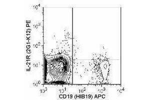 Flow Cytometry (FACS) image for anti-Interleukin 21 Receptor (IL21R) antibody (PE) (ABIN2663417) (IL21 Receptor Antikörper  (PE))