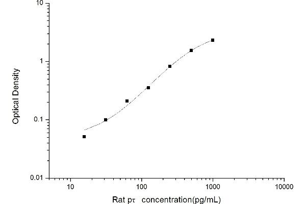 tau ELISA Kit