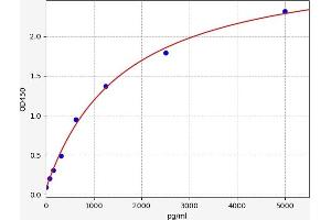 CD69 (CD69) ELISA Kit