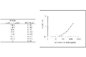 ELISA image for C-Reactive Protein (CRP) ELISA Kit (ABIN454849)