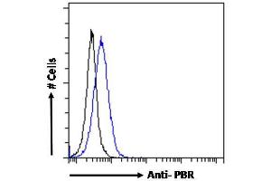 ABIN570960 Flow cytometric analysis of paraformaldehyde fixed NIH3T3 cells (blue line), permeabilized with 0. (TSPO Antikörper  (C-Term))