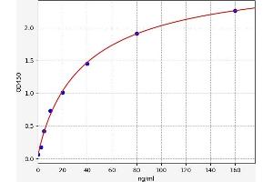 Liver Arginase ELISA Kit