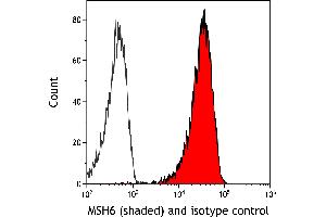 Flow Cytometry (FACS) image for anti-MutS Homolog 6 (E. Coli) (MSH6) (AA 1310-1360) antibody (ABIN7453979)