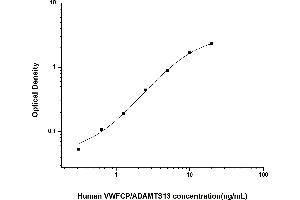 Typical standard curve (ADAMTS13 ELISA Kit)