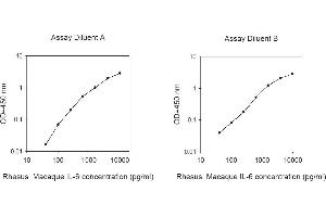 ELISA image for Interleukin 6 (IL6) ELISA Kit (ABIN1979562) (IL-6 ELISA Kit)