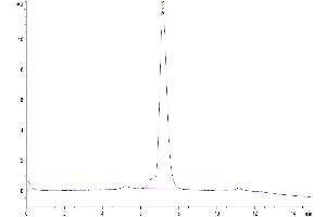 Size-exclusion chromatography-High Pressure Liquid Chromatography (SEC-HPLC) image for Tumor Necrosis Factor (Ligand) Superfamily, Member 4 (TNFSF4) (AA 51-183), (Trimer) protein (His-DYKDDDDK Tag) (ABIN7275393)