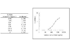 ELISA image for Reactive Oxygen Species Modulator 1 (ROMO1) ELISA Kit (ABIN585369)