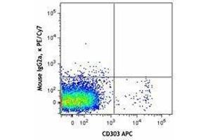 Flow Cytometry (FACS) image for anti-Neuropilin 1 (NRP1) antibody (PE-Cy7) (ABIN2659225) (Neuropilin 1 Antikörper  (PE-Cy7))
