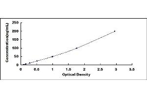 Typical standard curve (LPA ELISA Kit)