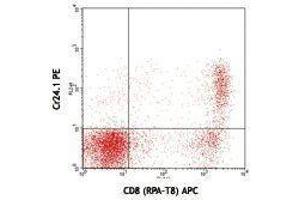 Flow Cytometry (FACS) image for anti-Cytotoxic and Regulatory T Cell Molecule (CRTAM) antibody (PE) (ABIN2663406) (CRTAM Antikörper  (PE))