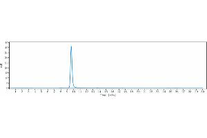 The purity of Anti-CCR7 / CD197 Reference Antibody (R707) is 99.