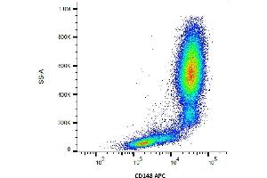 Flow Cytometry (FACS) image for anti-Protein tyrosine Phosphatase, Receptor Type, J (PTPRJ) (AA 1-444) antibody (APC) (ABIN2749107)