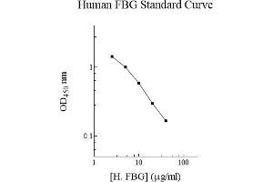 Image no. 1 for Fibrinogen ELISA Kit (ABIN5564604)
