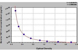 Typical Standard Curve (Thrombin-antithrombin III Complex ELISA Kit)